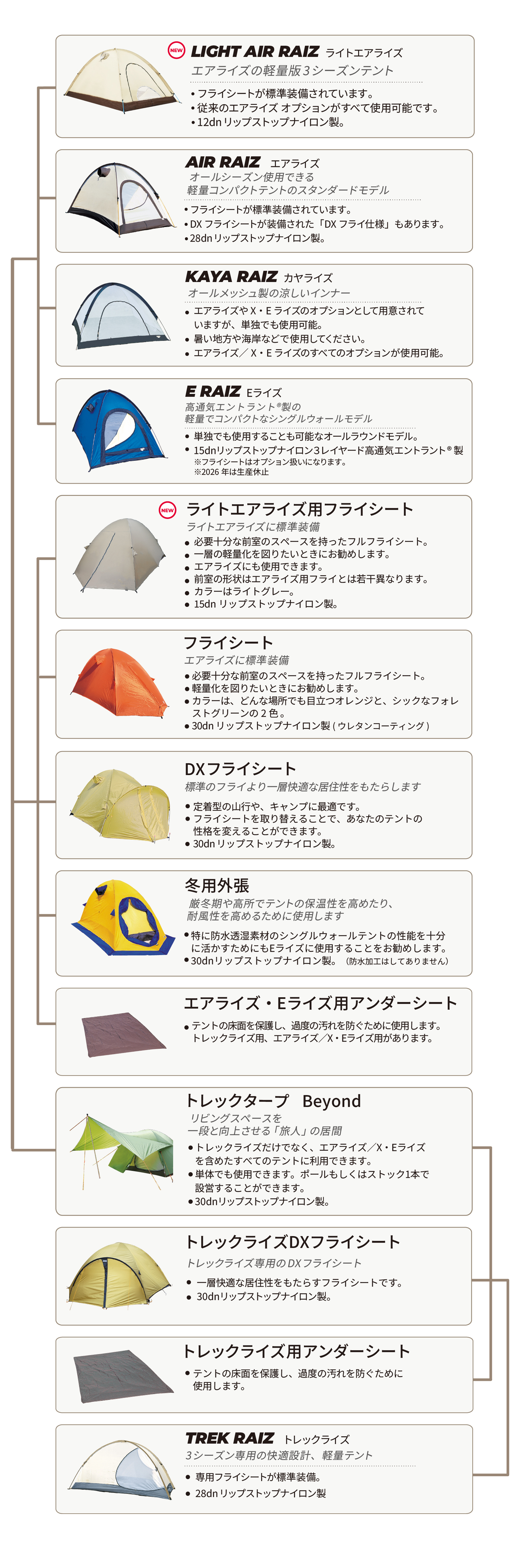 ライズシリーズ組織図