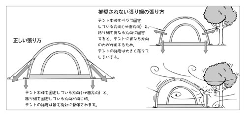 株式会社アライテント サポート テントと風 ペグダウンと張り綱について