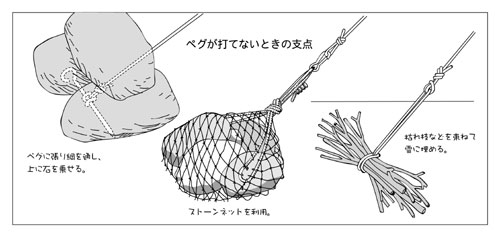 株式会社アライテント サポート テントと風 ペグダウンと張り綱について